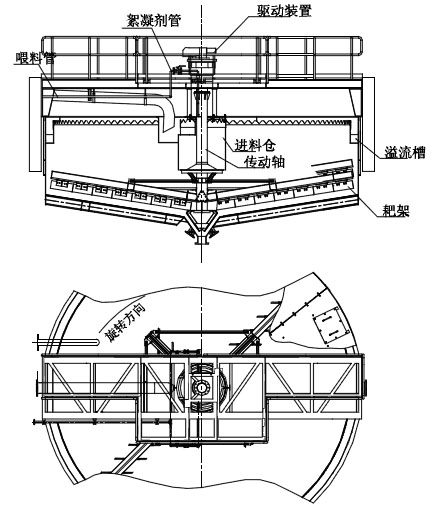 濃密機(jī)結(jié)構(gòu)圖 濃密機(jī)結(jié)構(gòu)圖