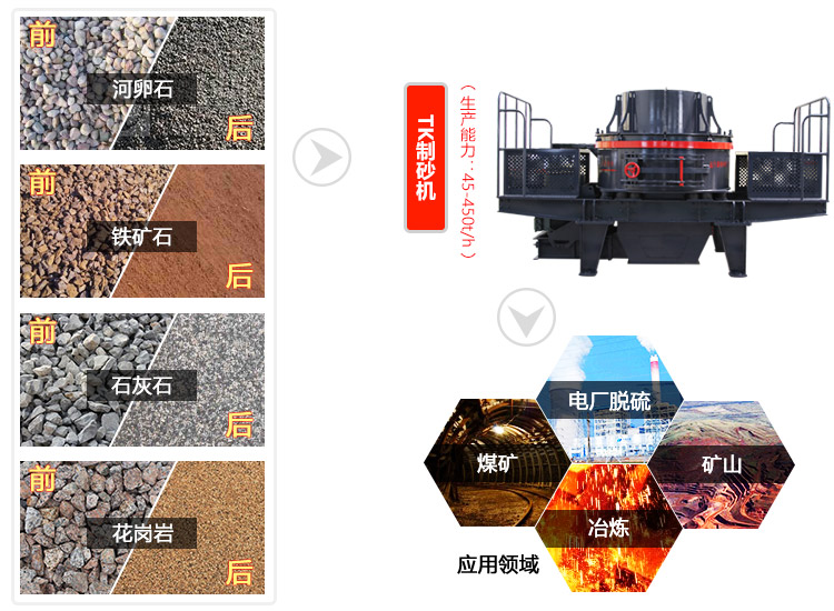 制砂機(jī)的應(yīng)用領(lǐng)域 制砂機(jī)的應(yīng)用領(lǐng)域