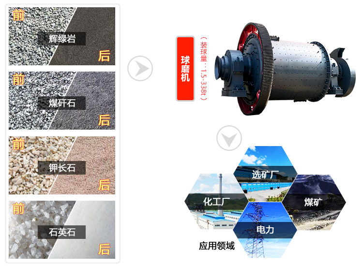 球磨機應用領(lǐng)域展示 球磨機應用領(lǐng)域展示